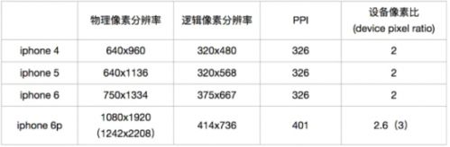 前端面試題