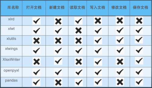 全網最全Xlwings使用，配套案例一個不少278