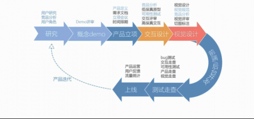 UI設(shè)計到底是什么-需要學(xué)些什么2017