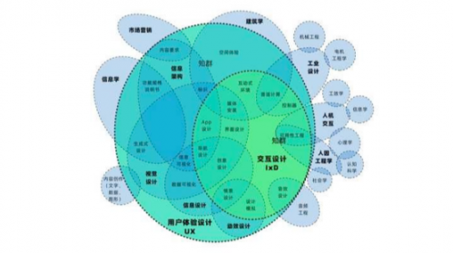 UI設(shè)計到底是什么-需要學(xué)些什么3198