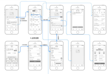 UI設(shè)計到底是什么-需要學(xué)些什么2819