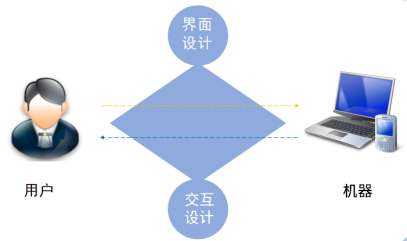 UI設計是干什么的-可以從事什么崗位407