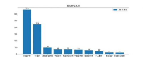 UI是否是一個值得發展的行業257