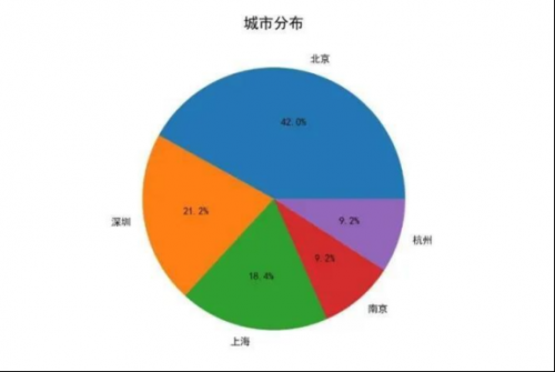 UI是否是一個值得發(fā)展的行業(yè)403