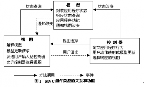 Unity中MVC簡單應用296