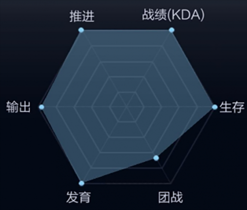 干貨！如何做數據可視化設計1411