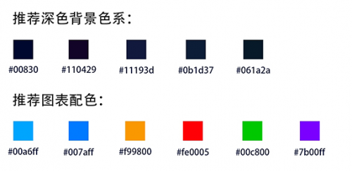 干貨！如何做數據可視化設計2058