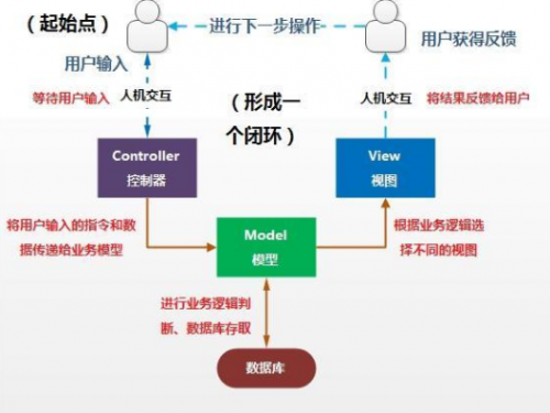 Unity中MVC簡單應用515