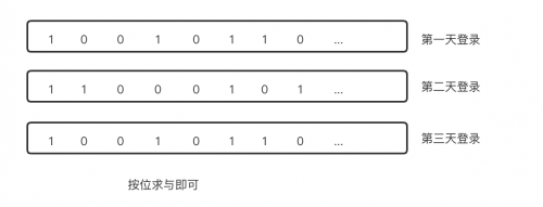 Spark 數(shù)據(jù)傾斜調(diào)優(yōu)10策04