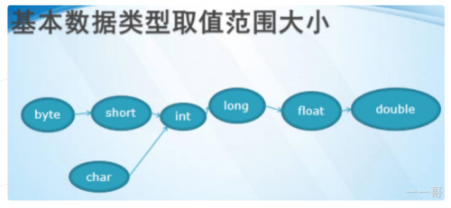 基本類型的取值范圍2