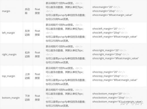 千鋒IT培訓鴻蒙教程7