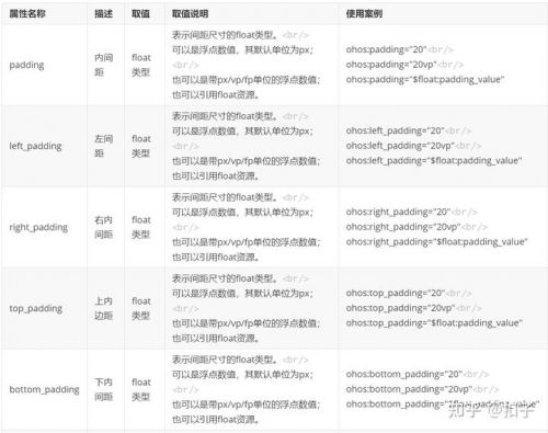 千鋒IT培訓鴻蒙教程6