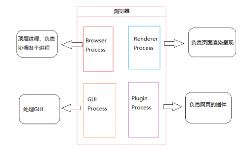 web前端培訓2