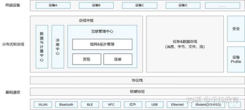 鴻蒙系統特征介紹