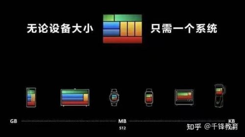 千鋒IT職業教育鴻蒙教程2