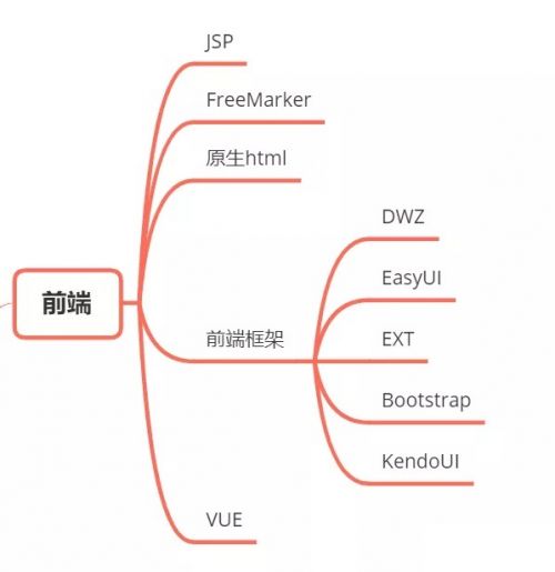 千鋒前端培訓班