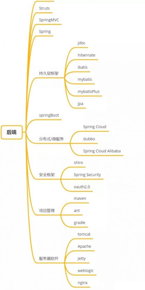 千鋒后端java培訓