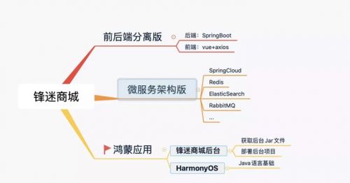 鴻蒙開發培訓2