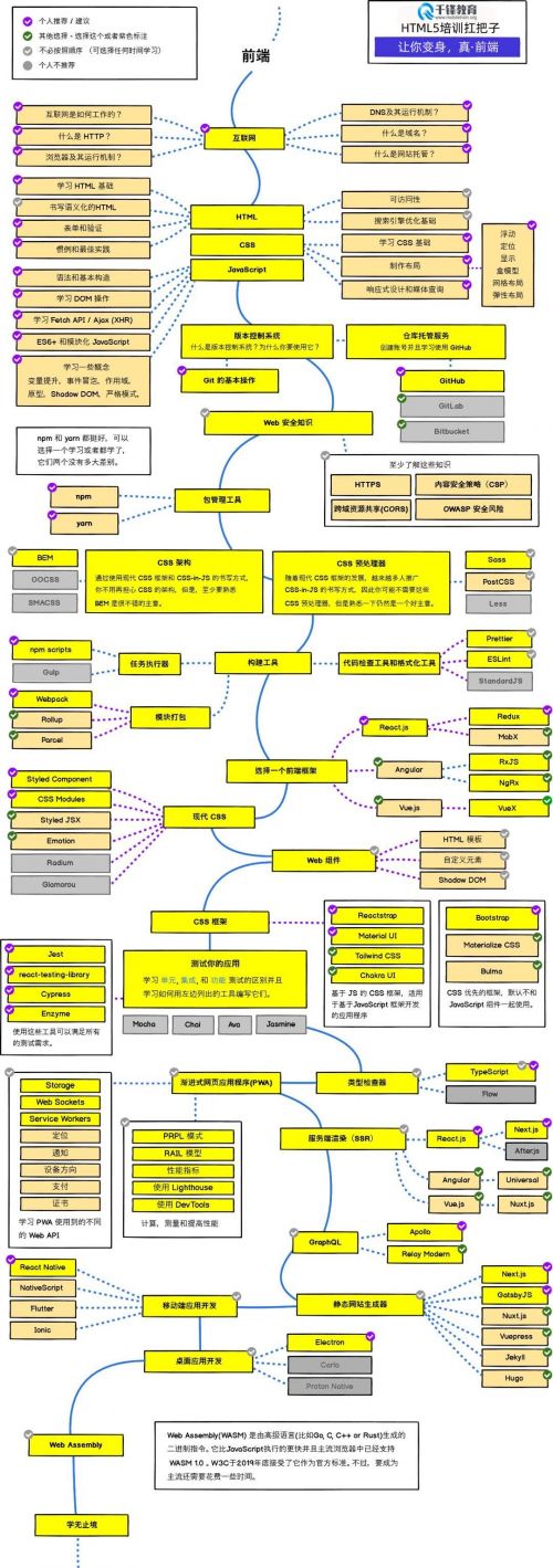 前端學(xué)習(xí)路線圖