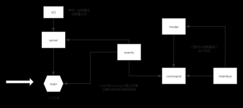 基于TS手寫前端MVC框架簡單實(shí)現(xiàn)購物車功能