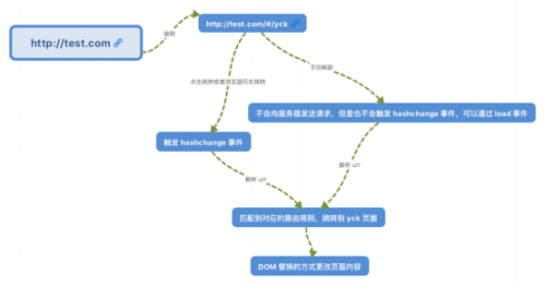 react實現hash路由222