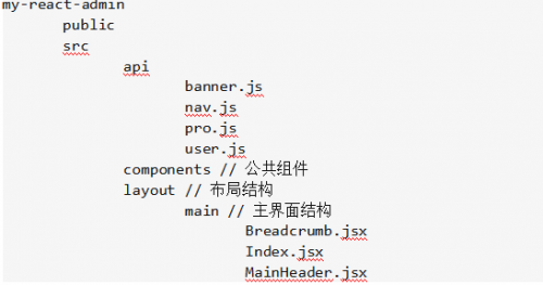 如何使用react+antd實現后臺管理系統的二級菜單1