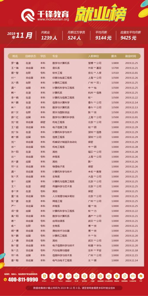 11月就業榜文章3