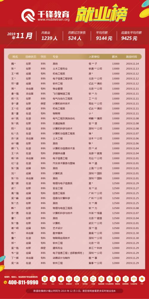 11月就業(yè)榜文章4