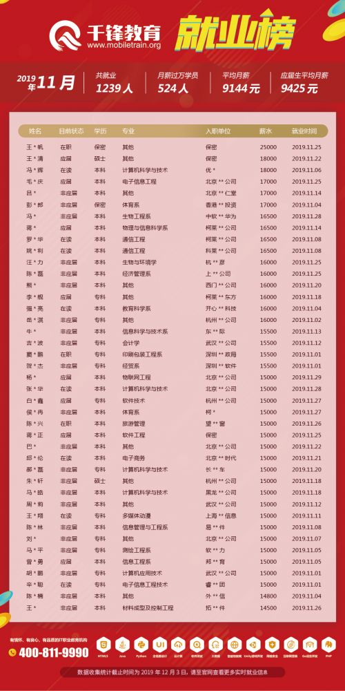 11月就業榜文章