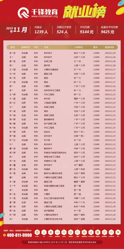 11月就業榜文章5