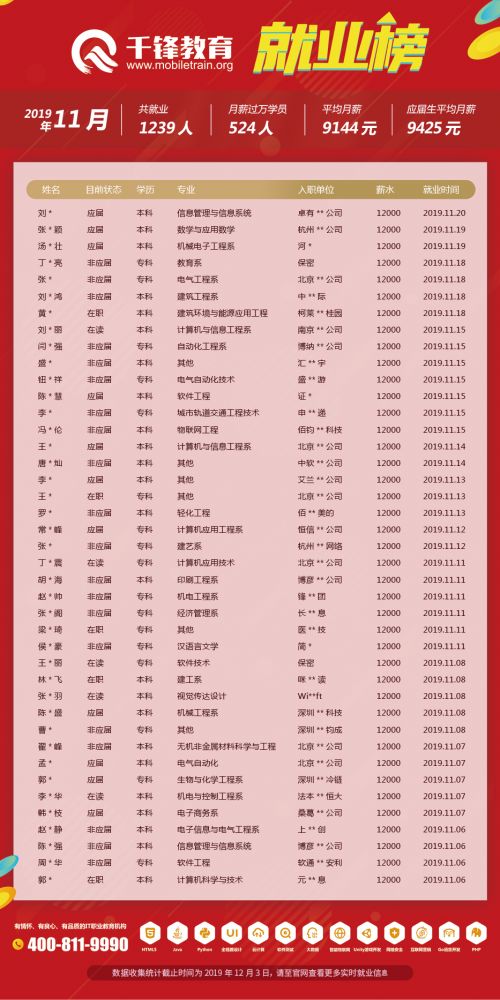 11月就業榜文章6