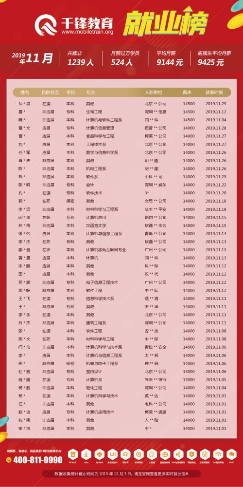 11月就業(yè)榜文章2