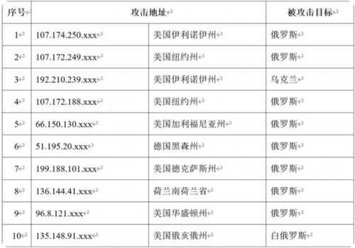 網絡安全如何測試2