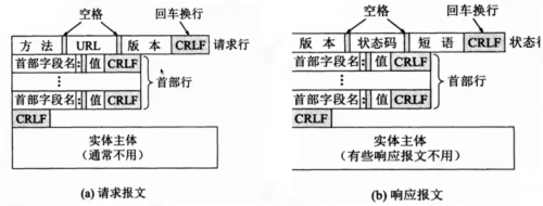 接口測試-常見接口協議解析4