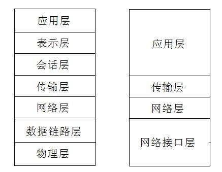 接口測試-常見接口協議解析6