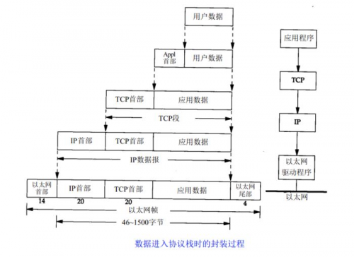 接口測試-常見接口協議解析7