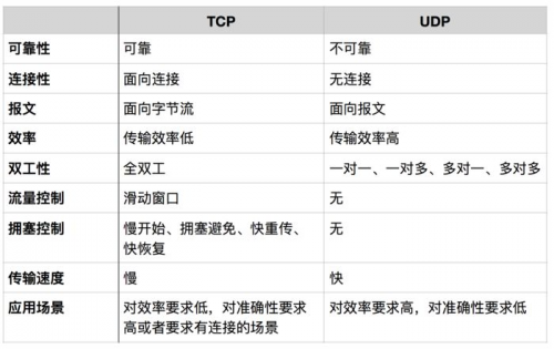 接口測試-常見接口協議解析8