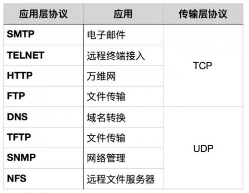 接口測試-常見接口協議解析9