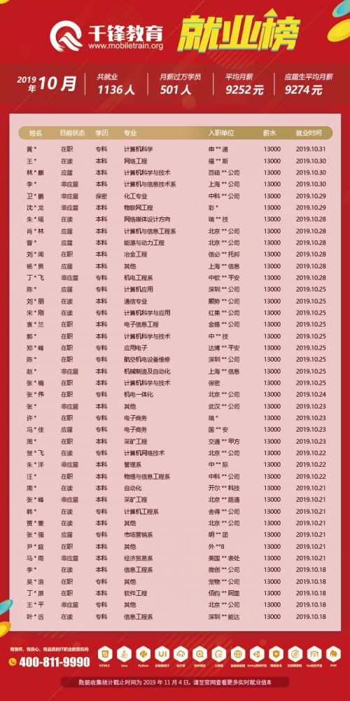 10月就業榜（文章）3