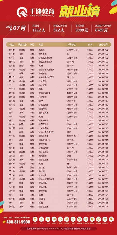 7月就業榜（文章）4