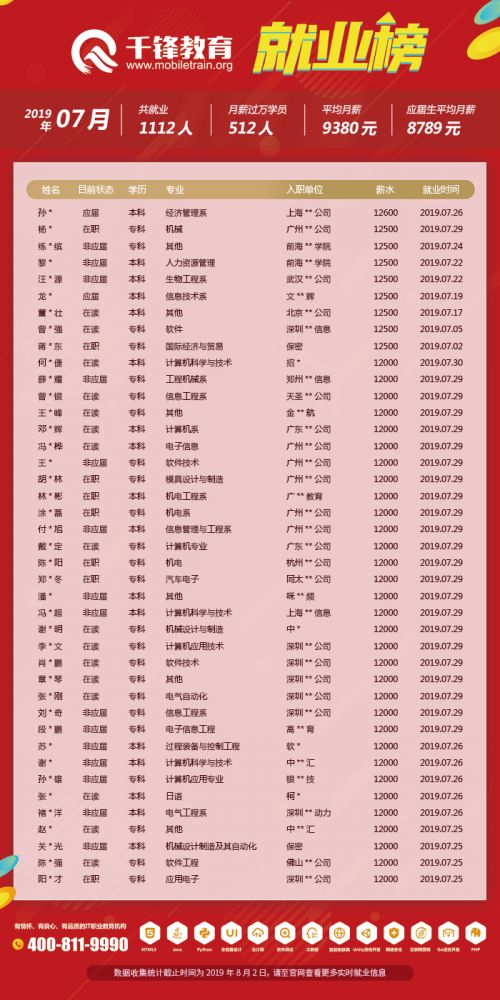 7月就業榜（文章）5