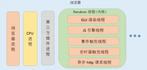 瀏覽器渲染進程的線程有哪些