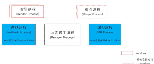 進(jìn)程與線程的概念