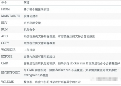 一文詳解Docker，別再說你不會了8