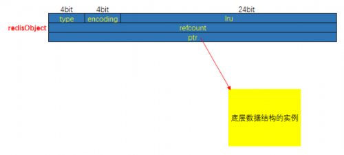 Redis的對象機制2