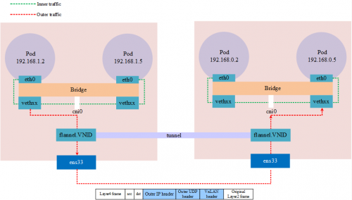 Kubernetes網絡排錯骨灰級中文指南3