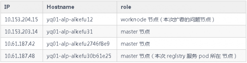 Kubernetes網絡排錯骨灰級中文指南12