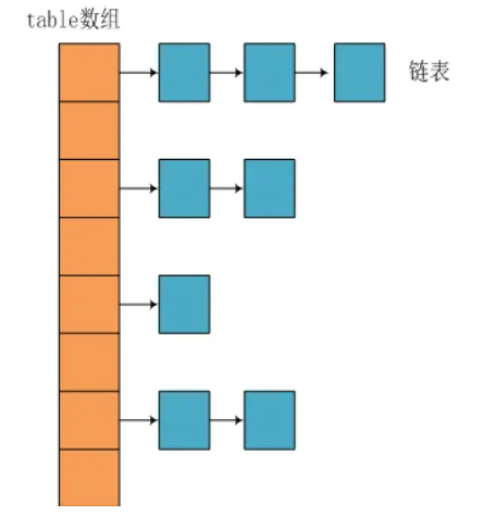 HashMap的數(shù)據(jù)結(jié)構(gòu)1