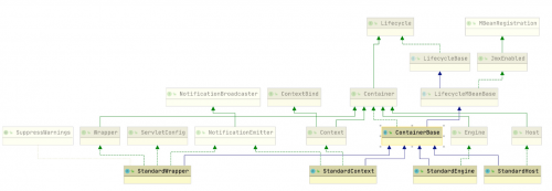 Tomcat Container設計1