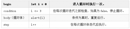 JavaScript常見(jiàn)幾種循環(huán)遍歷的使用及區(qū)別2